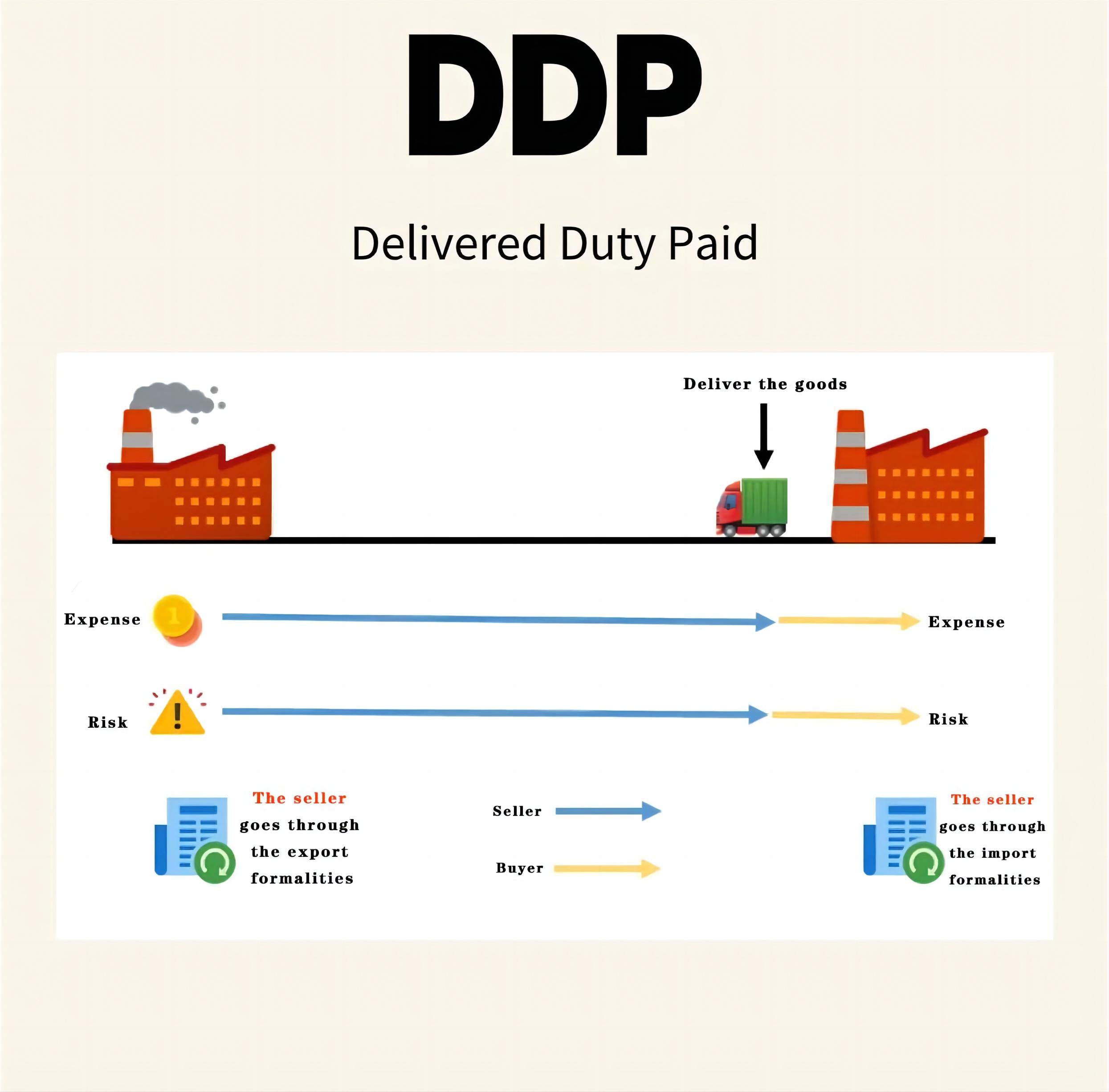 Delivered Duty Paid (2).jpg